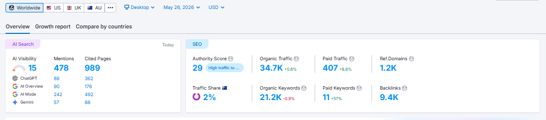 SEMrush dashboard showing growth for HVAC Services